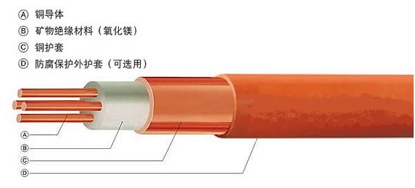 BTTZ礦物絕緣防火電纜2.jpg